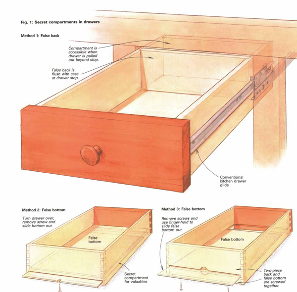 Custom Wooden Hidden Drawer Plan for Closets, Shelves, Cabinets