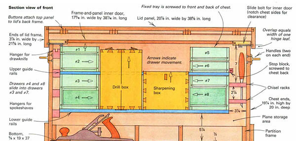 Tool Cabinets Are Overrated - FineWoodworking