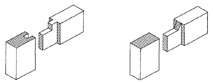 haunched mortise or to a mitered haunched mortise
