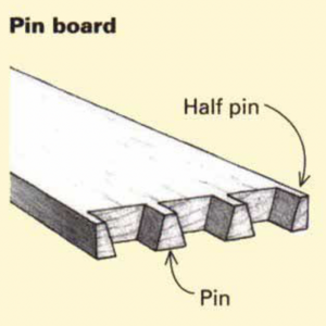 Pin board