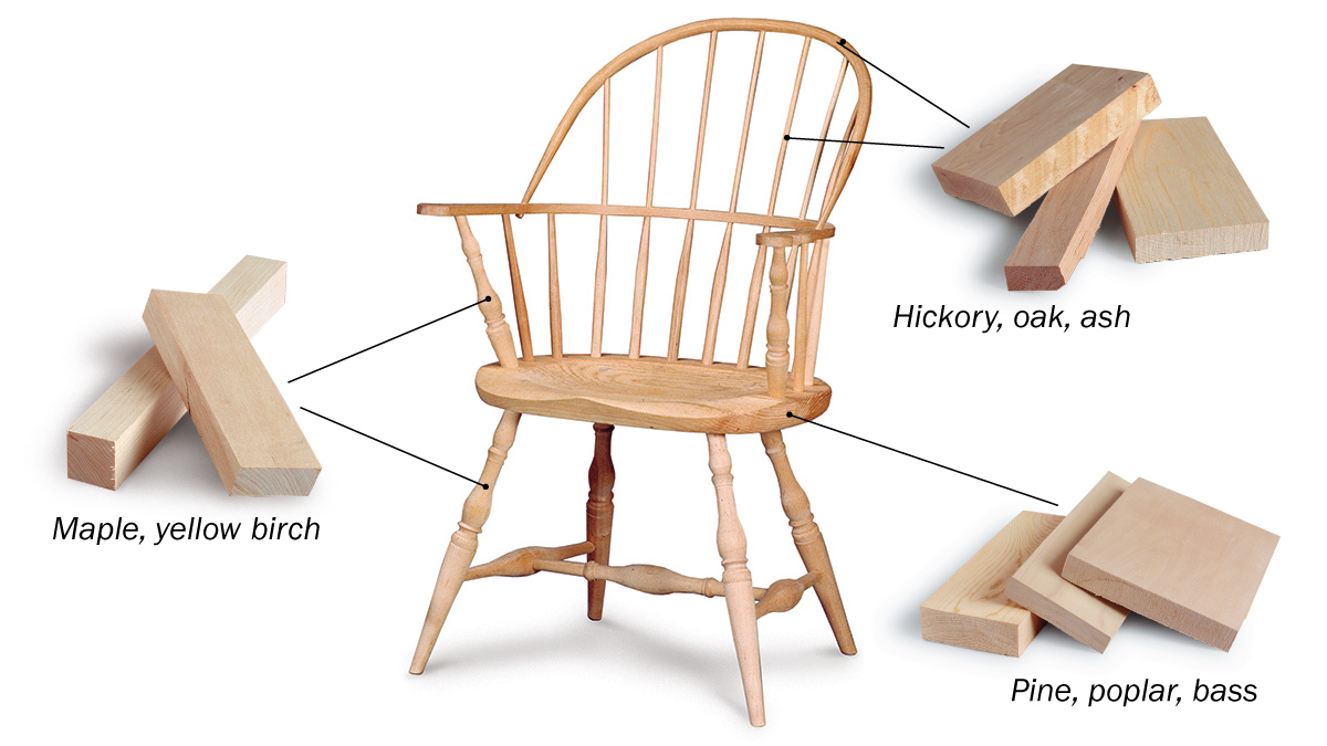 Choosing The Right Wood for Chairs and Other Furniture
