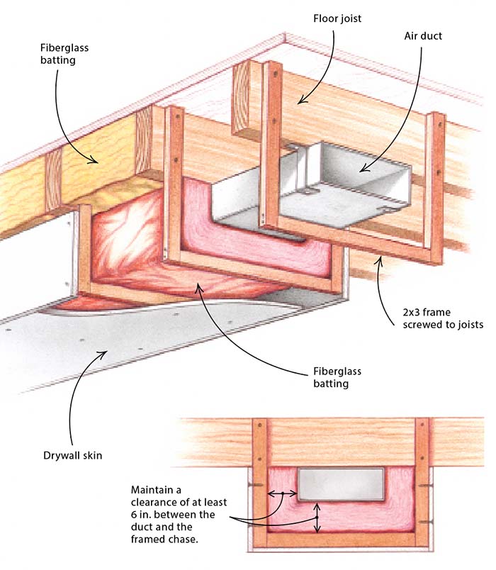 Make an insulated frame for air duct diagram 