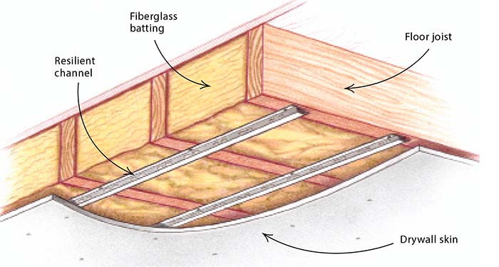 Separate the ceiling from the joists diagram 