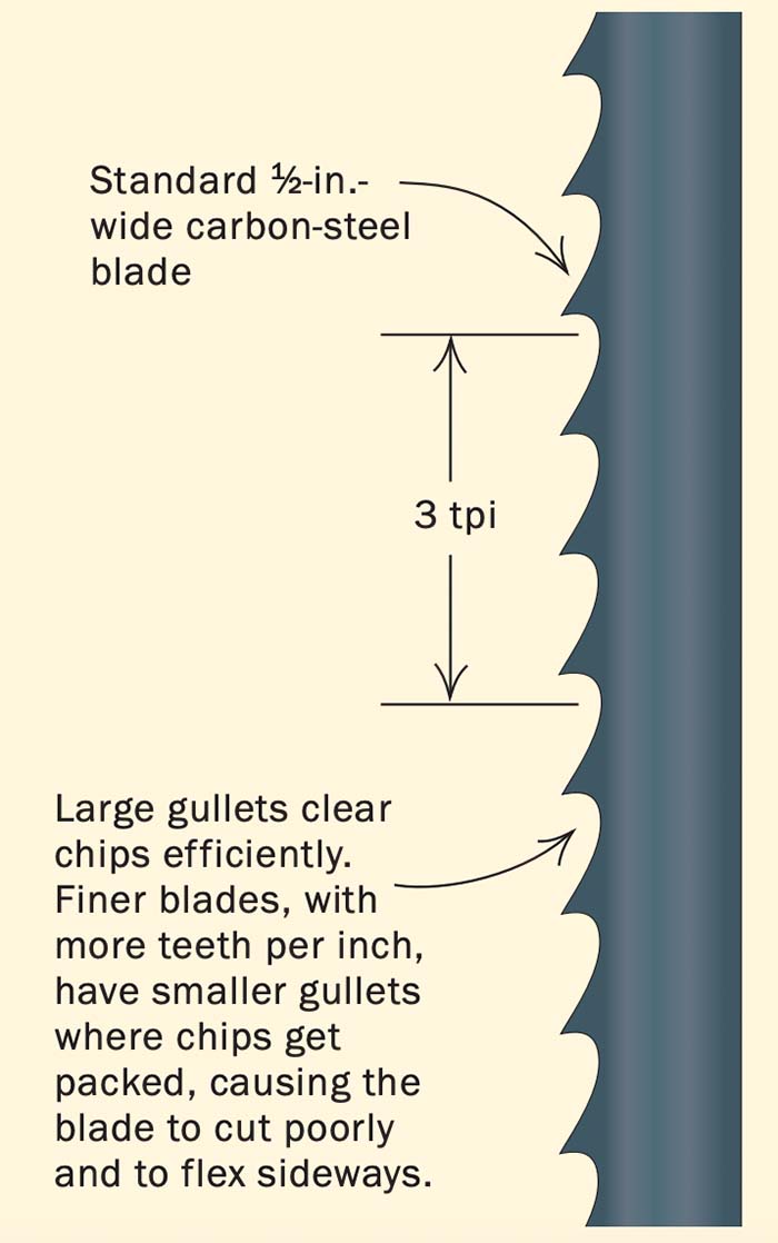 single blade diagram