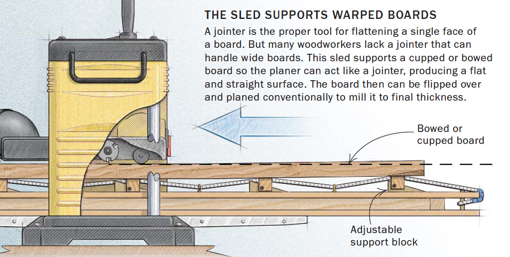 Flattening Sled Woodworking Plan