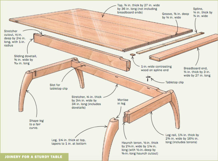 coffee table project plan