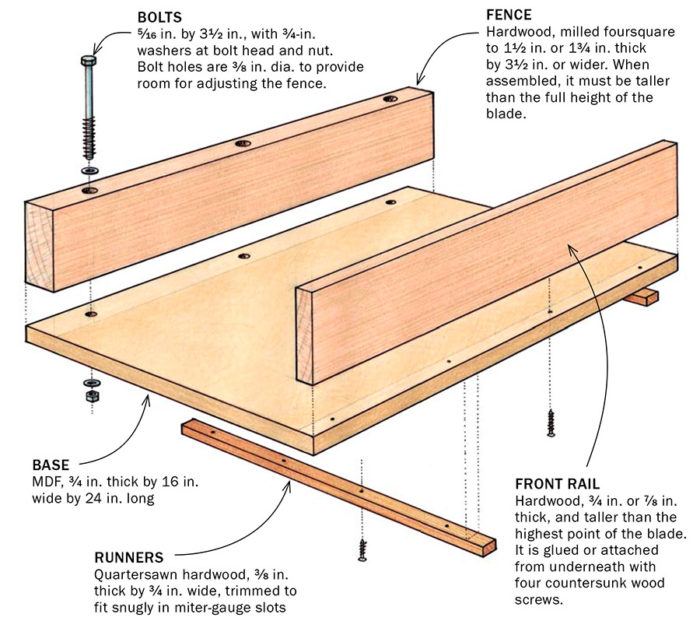 how big should my table saw sled be?