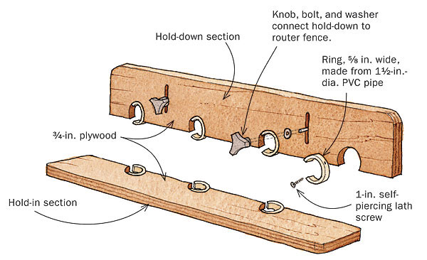 Two-Part Hold-Down Makes Routing Safer - FineWoodworking