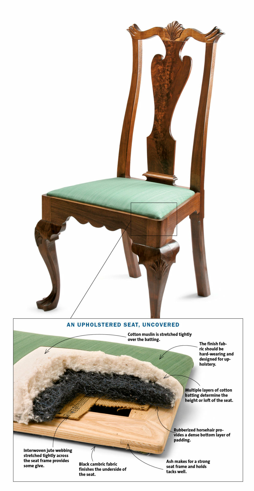 Traditional Upholstery Method - FineWoodworking