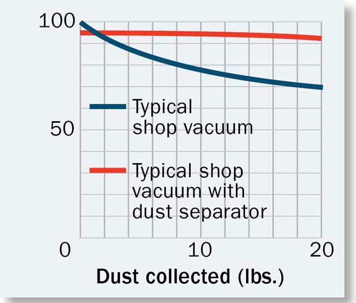 dust collecting chart
