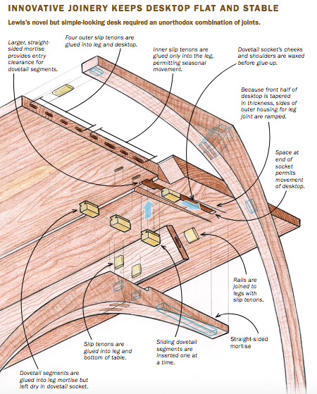 innovative joinery explained