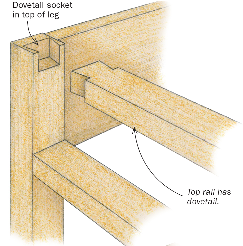 Single lapped dovetail locks the parts together