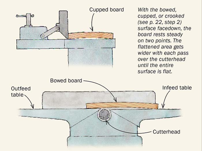 How the jointer flattens lumber