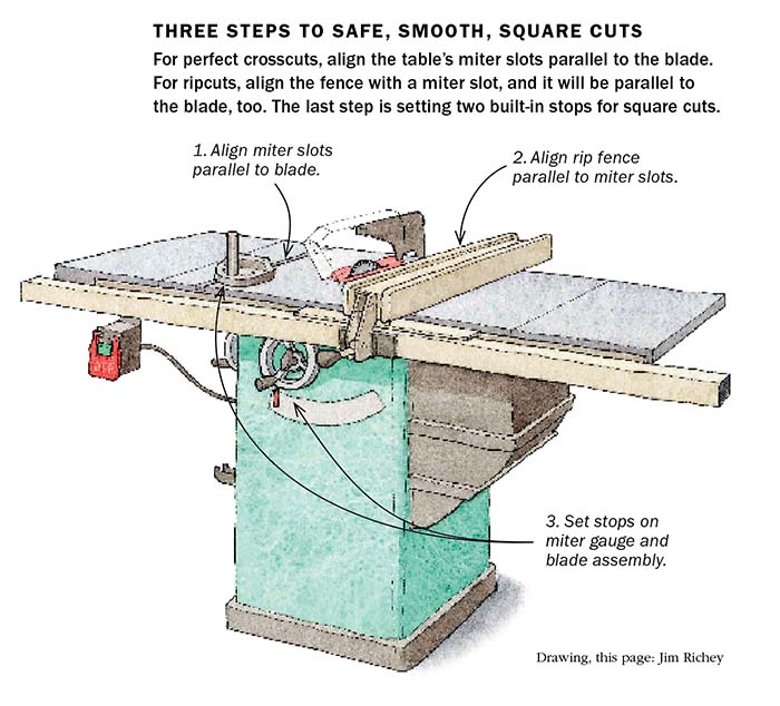 three steps to square cuts