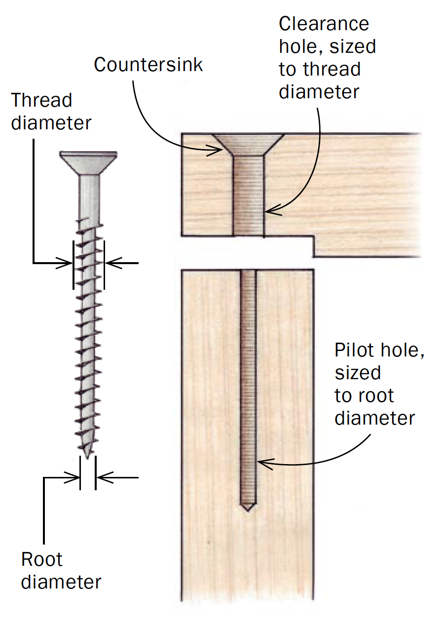 thread diameter diagram