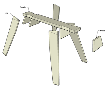 classic sawhorse plans cad drawing parts list