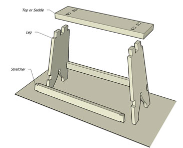 Exploded View of Sawhorse