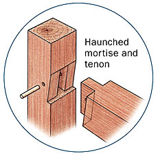 Haunched Mortise and Tenon