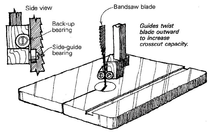 what is throat depth on a bandsaw?