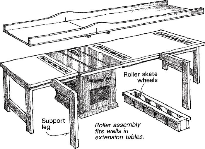 Table saw with 2024 sliding carriage