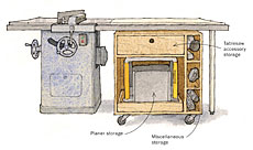 Planer in Cabinet