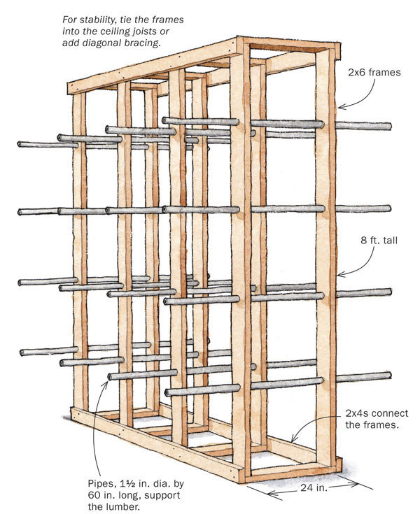 what is racking in woodworking?