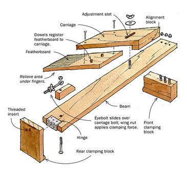 easy-mount featherboard for tablesaw woodworking
