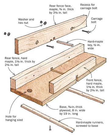 easy shop made finger joint jig plans; simple box joint sled