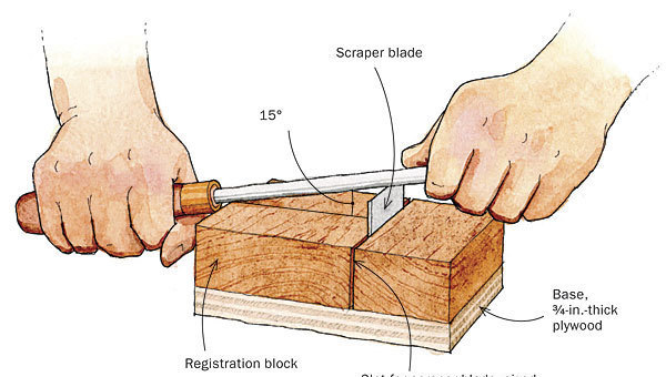 Sharpening Jig for Planer Knives - FineWoodworking