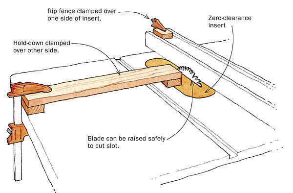 Slot a Zero-Clearance Insert Safely - FineWoodworking