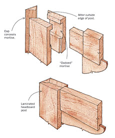Laminated Mortise-and-Tenon Joint