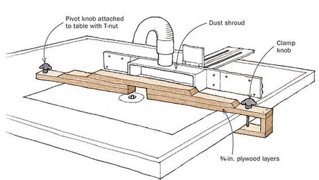Easy to build router table - FineWoodworking