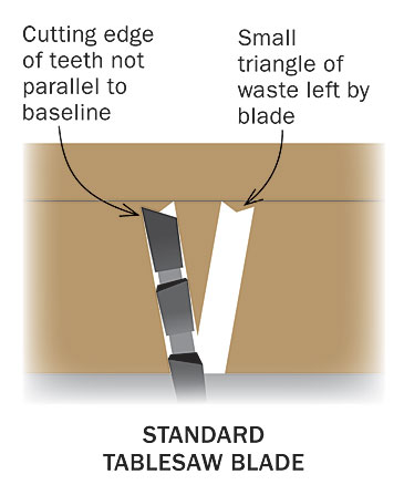 standard tablesaw blade