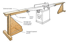 jointer table for long planks