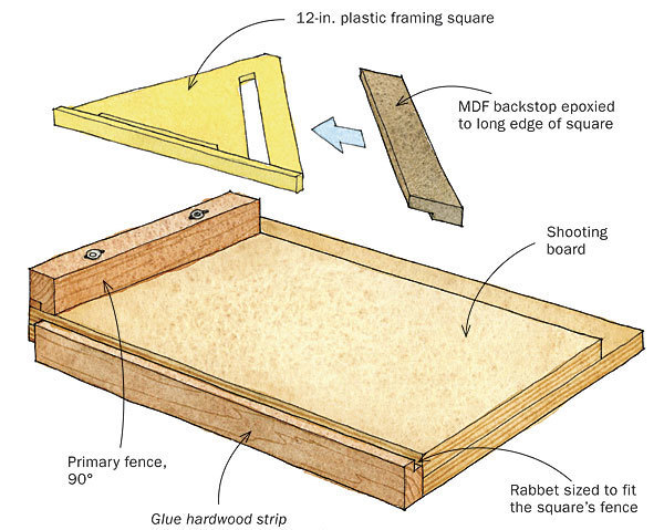Shooting Board for Miters