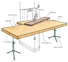 oversize bandsaw table
