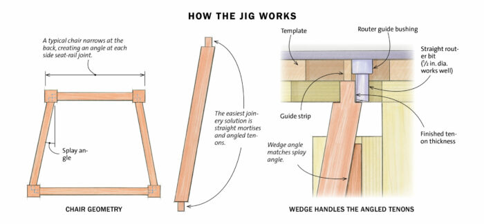 jig to make angled tenons