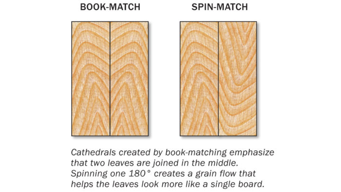 Cathedrals created by book-matching 