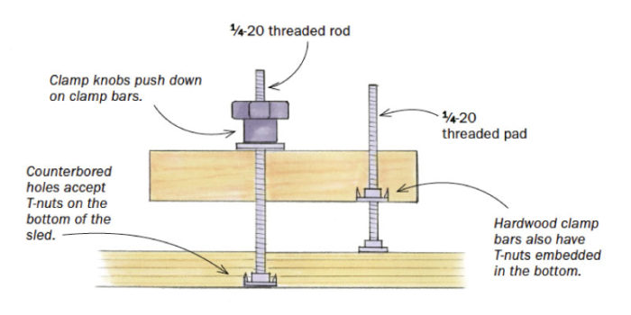 tablesaw sled clamps
