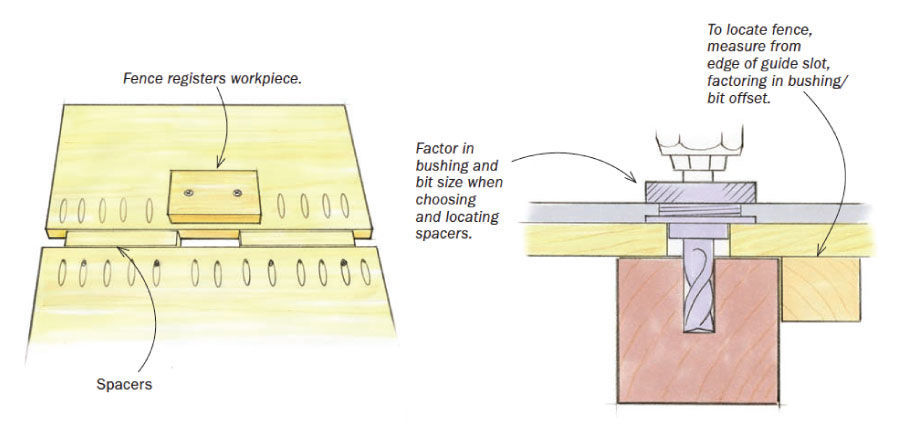 Router Mortising Template Has Interchangeable Spacers diagram