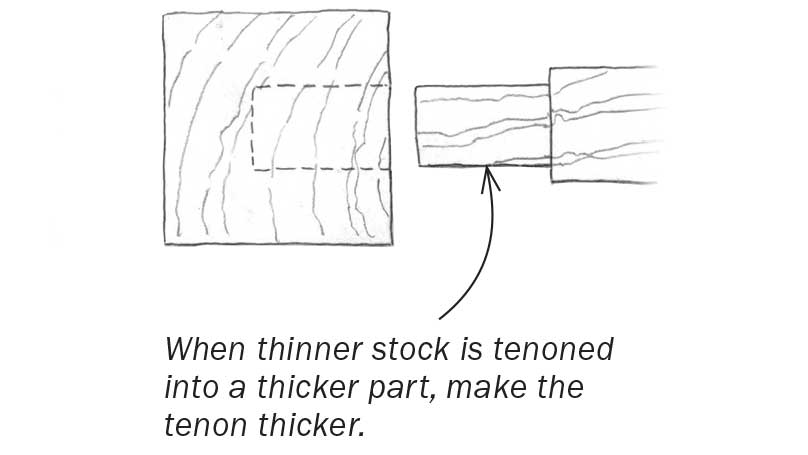 There are times when following the 1⁄3 tenon rule would create a tenon that is too thin for its job. 