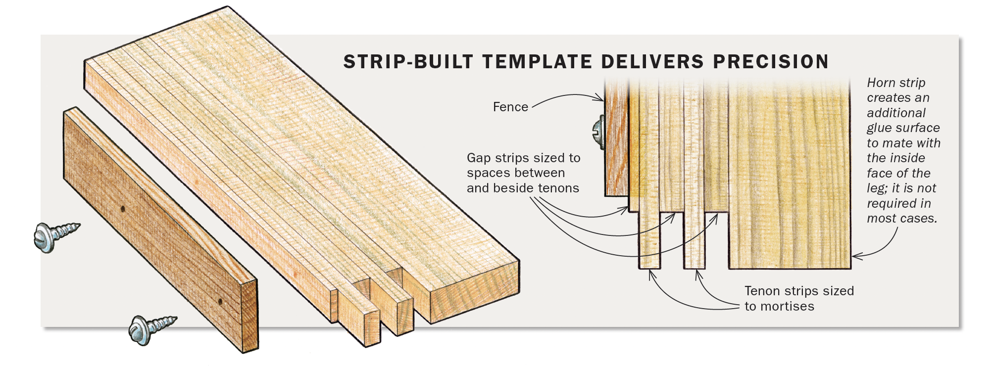 Strip-built template delivers precision