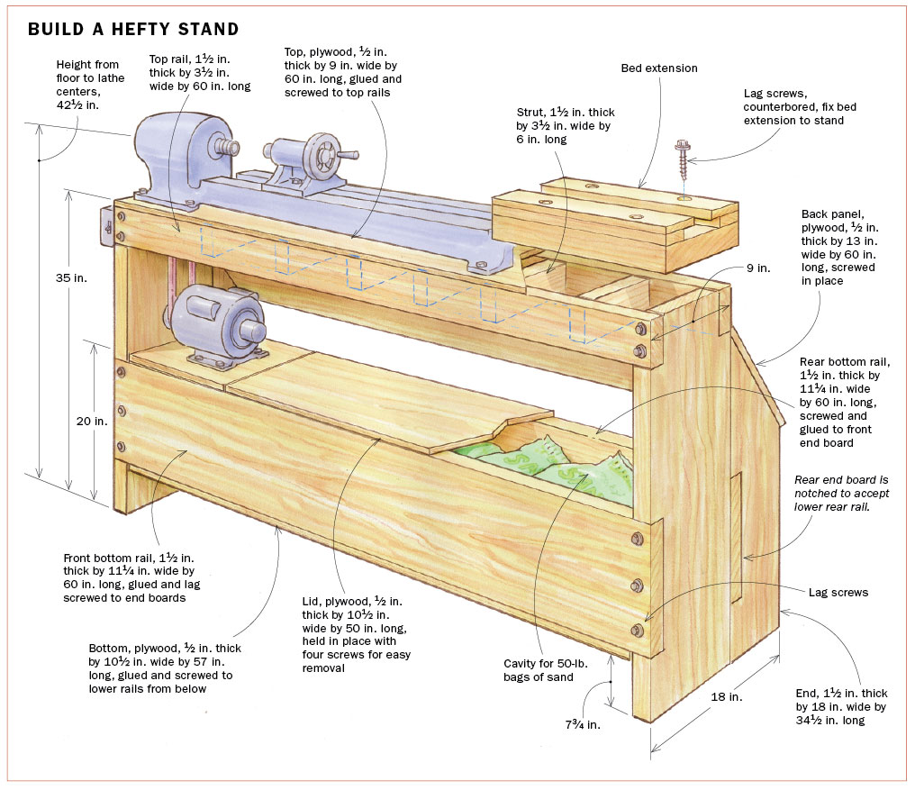 what height should a wood lathe be?