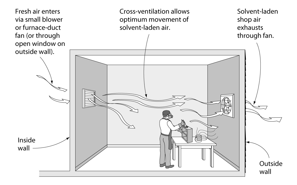 Ventilation Basics