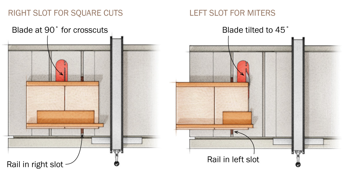 using sled for square cuts vs miters