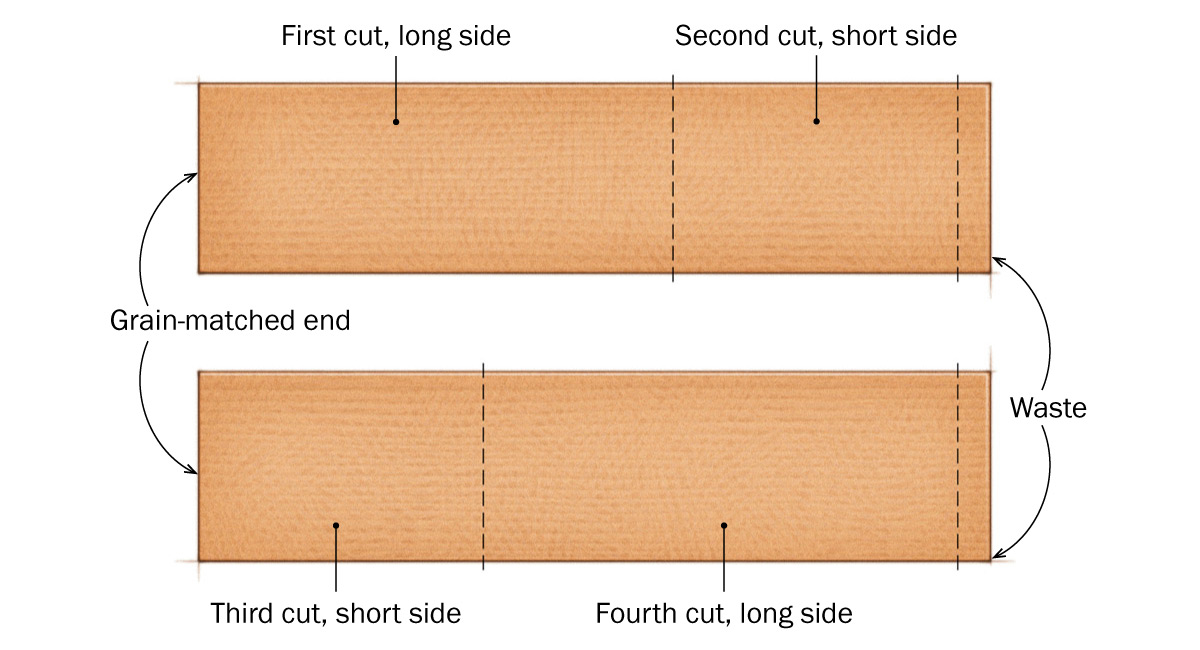 Cutting sequence