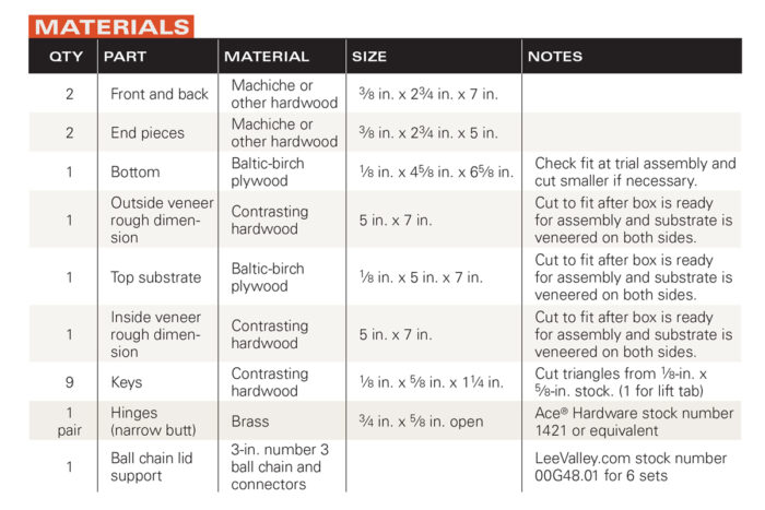 Materials chart for veneered box