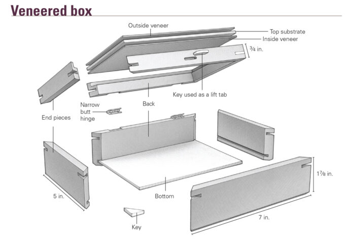 Illustration of veneered box