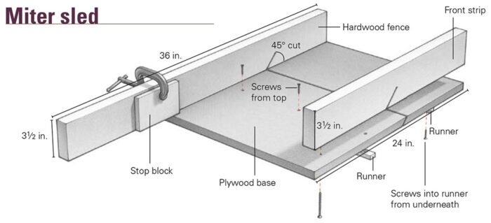 Diagram showing construction and size specifications of the miter sled
