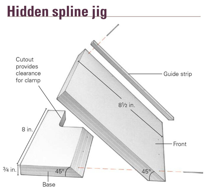 Diagram showing construction and size specifications of the hidden spline jig